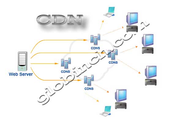 CDN-Content-Delivery-Network