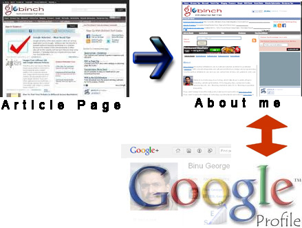 Google-Authorship-profile-picture-in-Search results