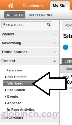 site speed google analytics