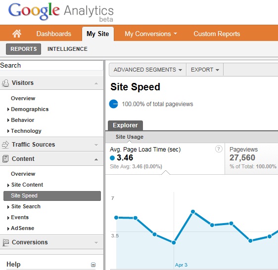 website speed google analytics