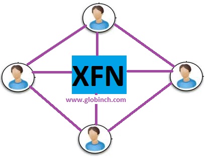 XFN microformat