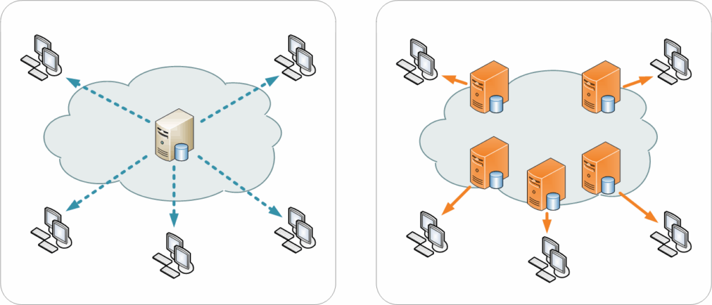 how to use cdn for website