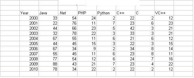 Google fusion Tables excel