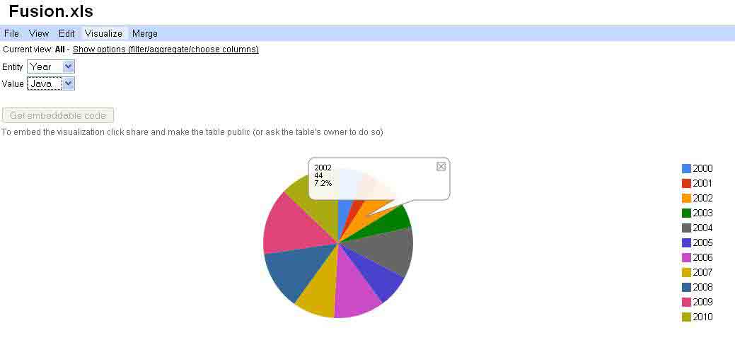 Google Fusion Tables Visualization