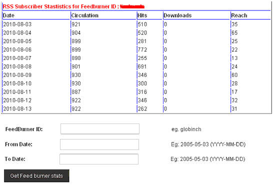 Globinch-Feedburner-rss-stats-tool