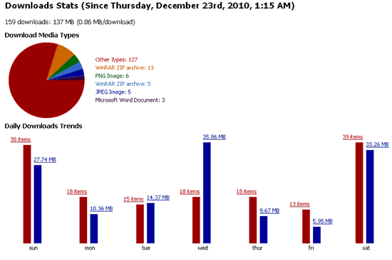 firefox usage download-statistics