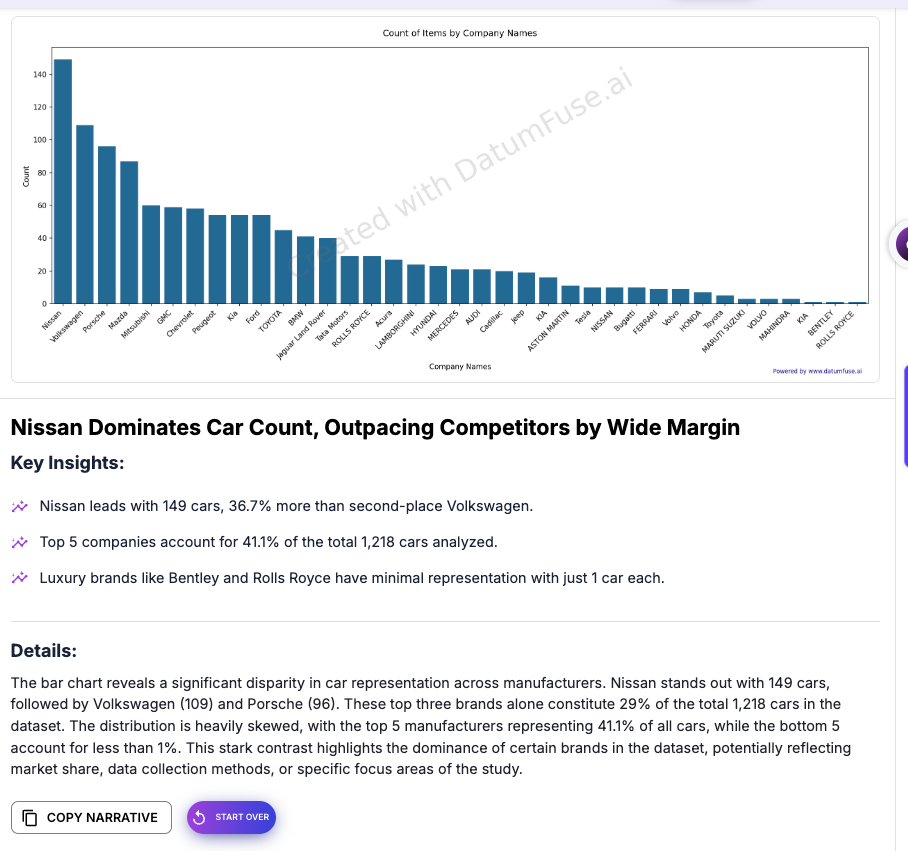 DatumFuse.AI’s Data Storyteller Workbench transforms trends into human-readable insights