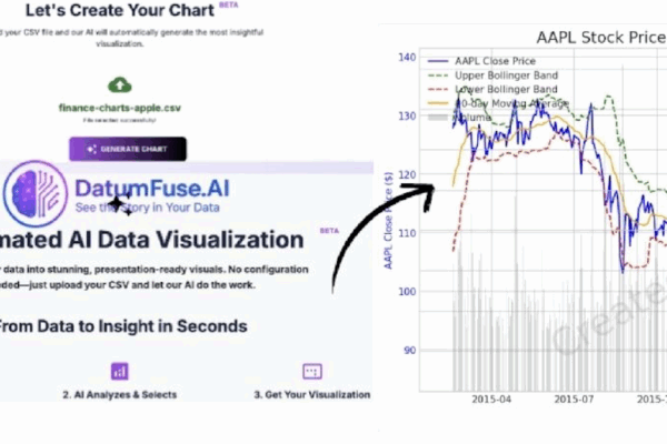 From CSV to Stunning Chart in 10 Seconds: A Guide to Automated Visualization